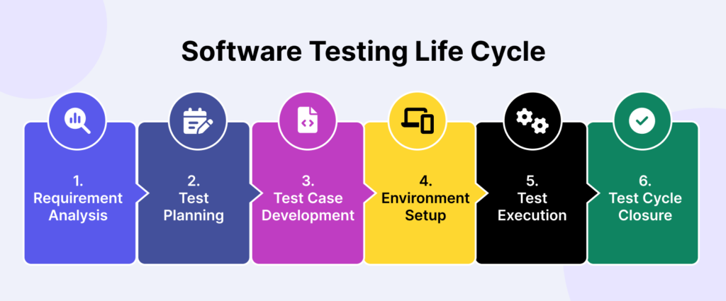 Mastering Clean Code: 8 Best Practices & Principles