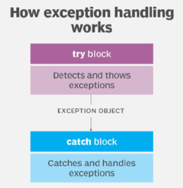 Mastering Clean Code: 8 Best Practices & Principles