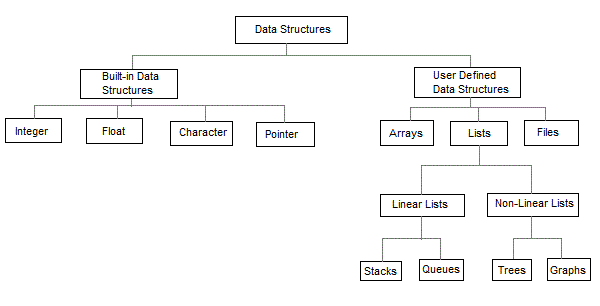 Mastering FAANG Interviews