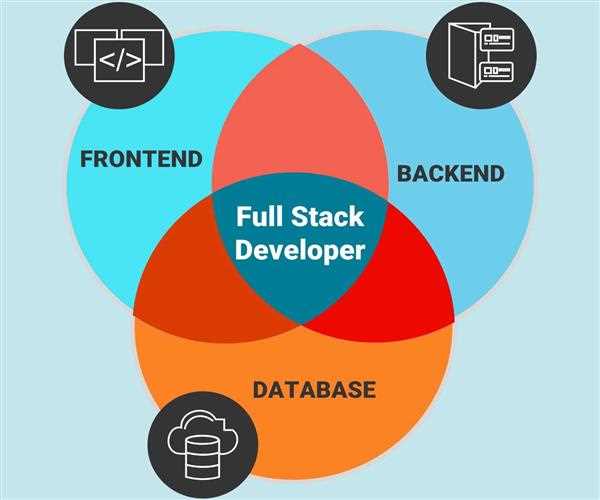 Mastering Full Stack Development in 2025