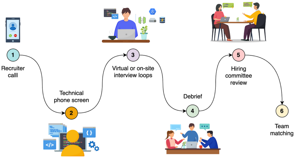 Interview