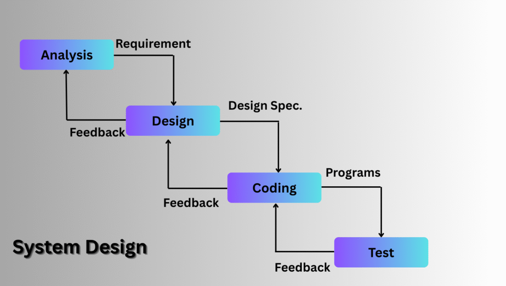 System Design