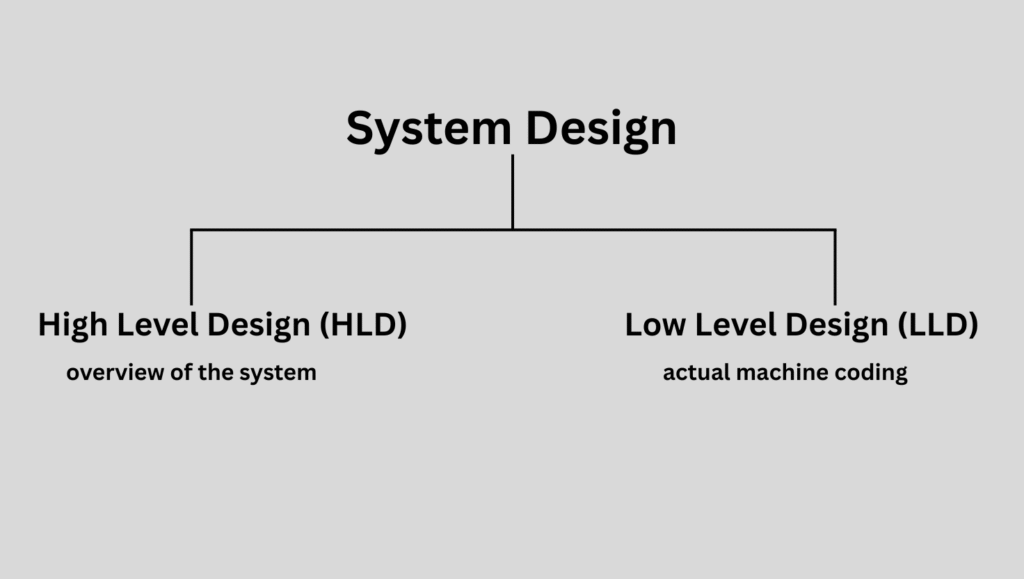 system design